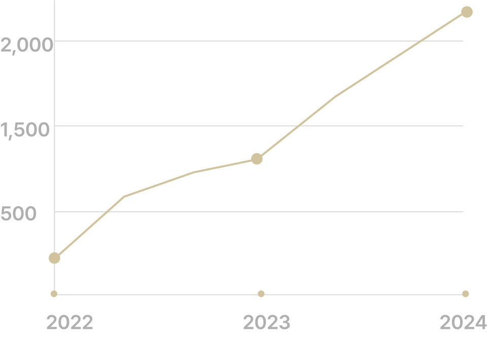 Example luxuries for CHIC partners
